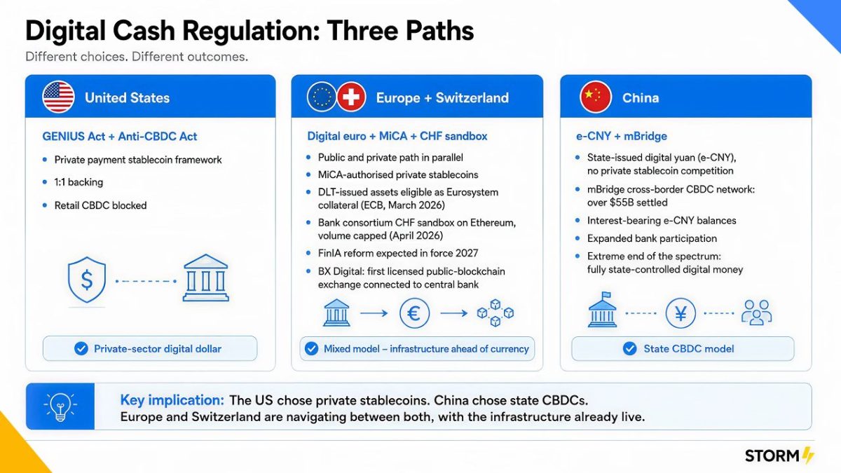 Digital Cash Regulation: Three Paths