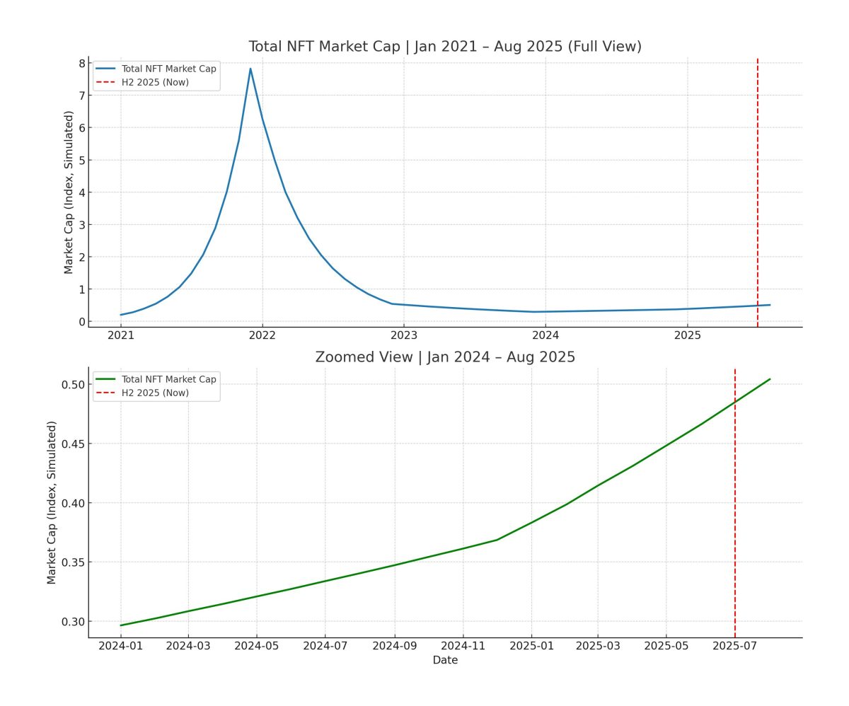 The Data Behind the Narrative